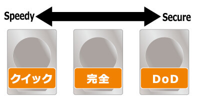 データ消去