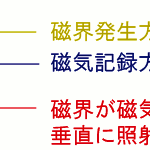 垂直磁気・水平磁気　リ・バース