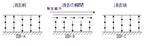 磁気消去の瞬間（リ・バース株式会社）