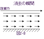 磁気消去の瞬間（リ・バース株式会社）