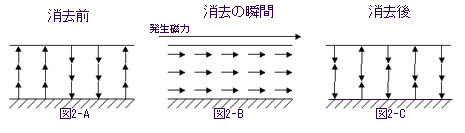 磁気消去の瞬間（リ・バース株式会社）