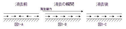 磁気消去の瞬間（リ・バース株式会社）