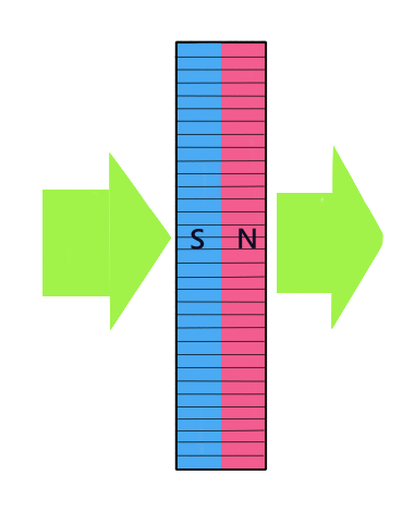 フェライト磁石縦SNに磁場