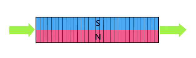 フェライト磁石SNに磁場