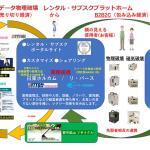 日東造機とリ・バース協業